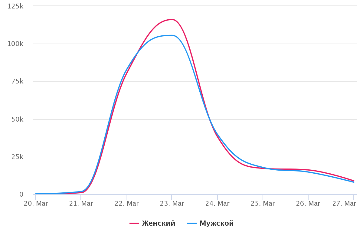 9 Демография.png 9 Демография.png